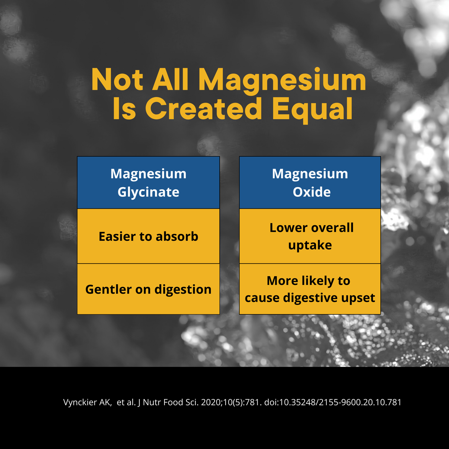 Mega Magnesium Glycinate 3-in-1 50 Capsules