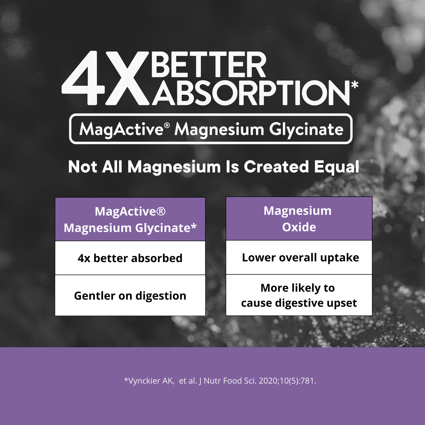 Mega Magnesium Glycinate+ Stress & Migraine Ultra