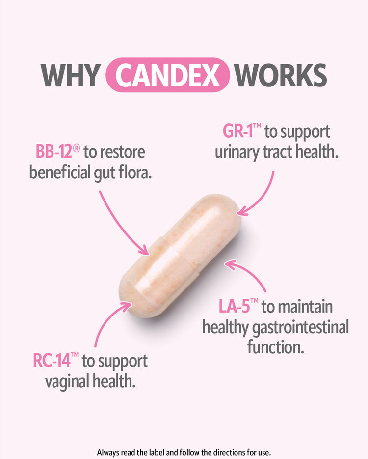 Why Candex Probiotics Really Work