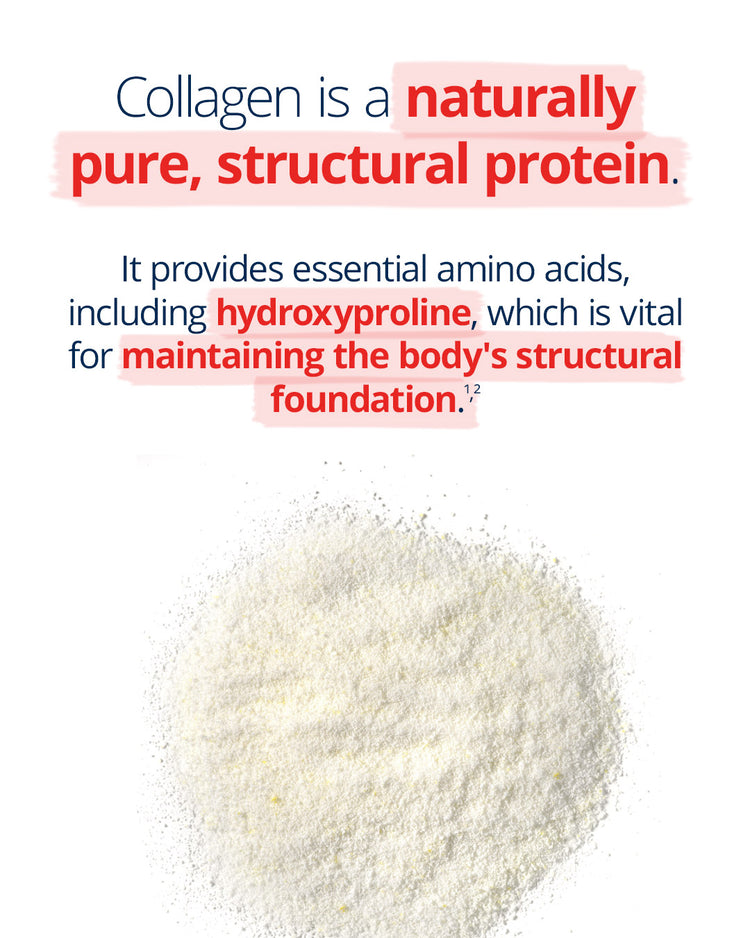 Infographic explaining collagen as a naturally pure structural protein. Highlights its role in providing essential amino acids, including hydroxyproline, which supports the body’s structural foundation. Image includes a pile of white collagen powder on the right.