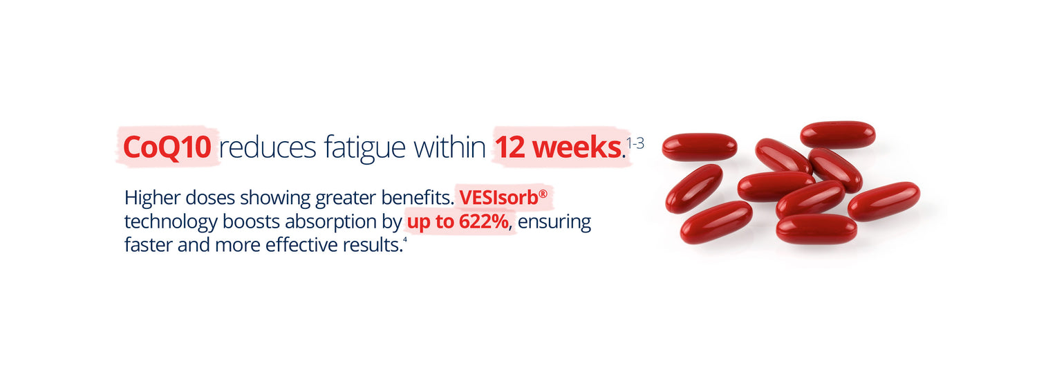 Infographic highlighting CoQ10 benefits for reducing fatigue within 12 weeks. Mentions VESIsorb technology boosting absorption by up to 622% for faster and more effective results. Includes several glossy red soft gel capsules at the bottom.