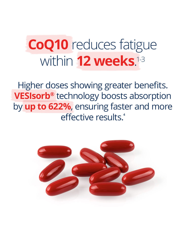 Infographic highlighting CoQ10 benefits for reducing fatigue within 12 weeks. Mentions VESIsorb technology boosting absorption by up to 622% for faster and more effective results. Includes several glossy red soft gel capsules at the bottom.