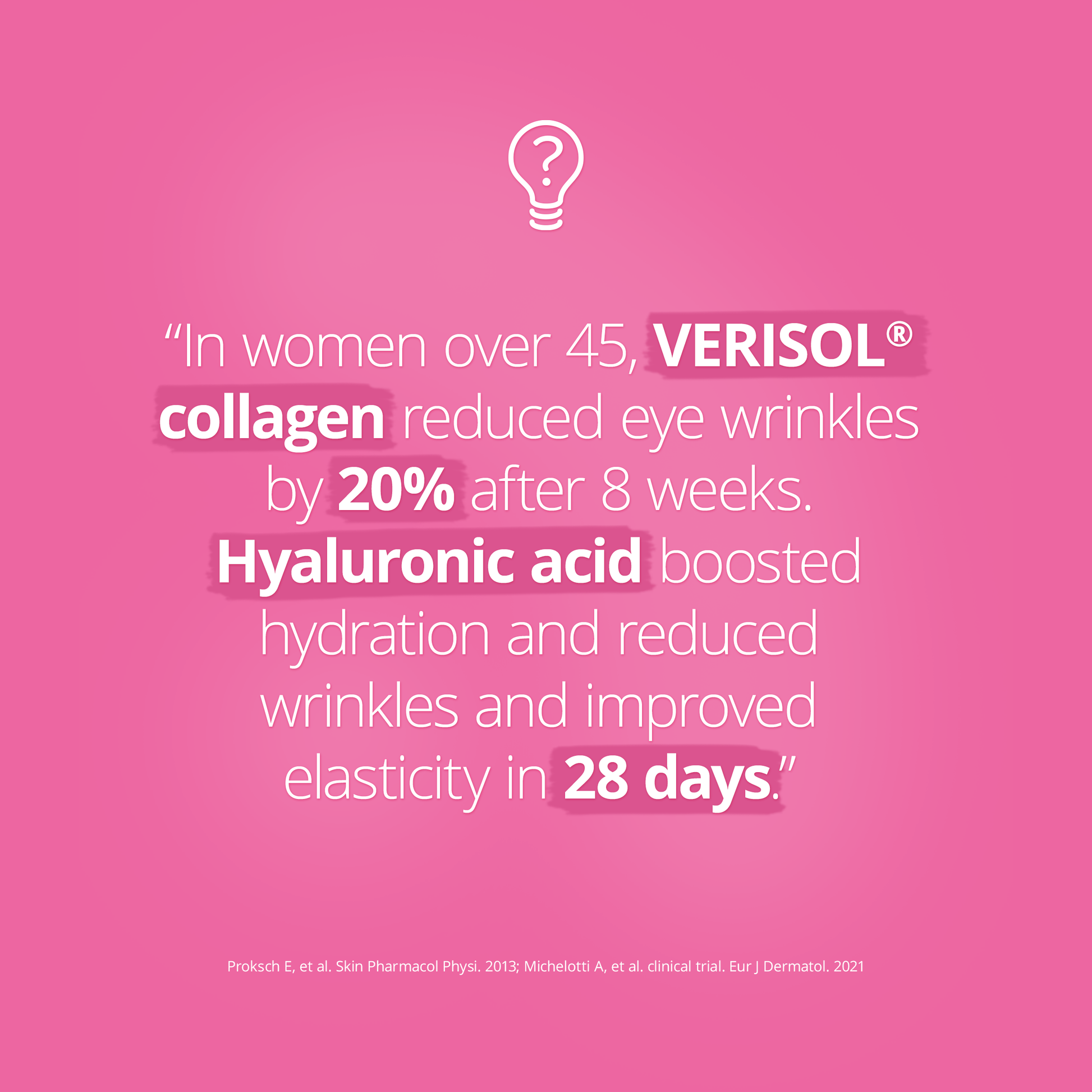 Pink background with health statistic highlighting benefits of VERISOL collagen and hyaluronic acid for women over 45. Text states collagen reduced eye wrinkles by 20% after 8 weeks, and hyaluronic acid improved hydration, reduced wrinkles, and boosted elasticity in 28 days.