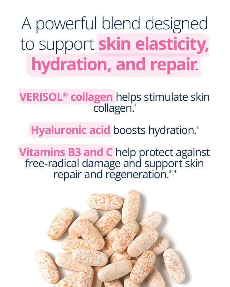 Infographic promoting skin health with a blend of VERISOL collagen, hyaluronic acid, and vitamins B3 and C. Highlights benefits for skin elasticity, hydration, and repair. Includes beige speckled supplement tablets at the bottom.