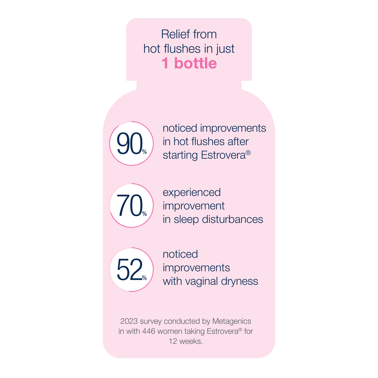 Metagenics Estrovera 90 Tablets