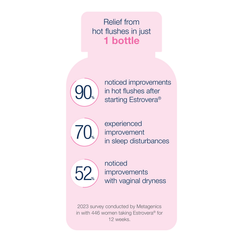 Metagenics Estrovera®: Relieve Menopause Hot Flushes in just 1 bottle!