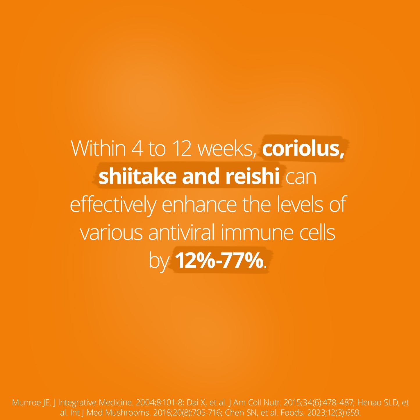 Orange background with text about coriolus, shiitake, and reishi enhancing immune cells.