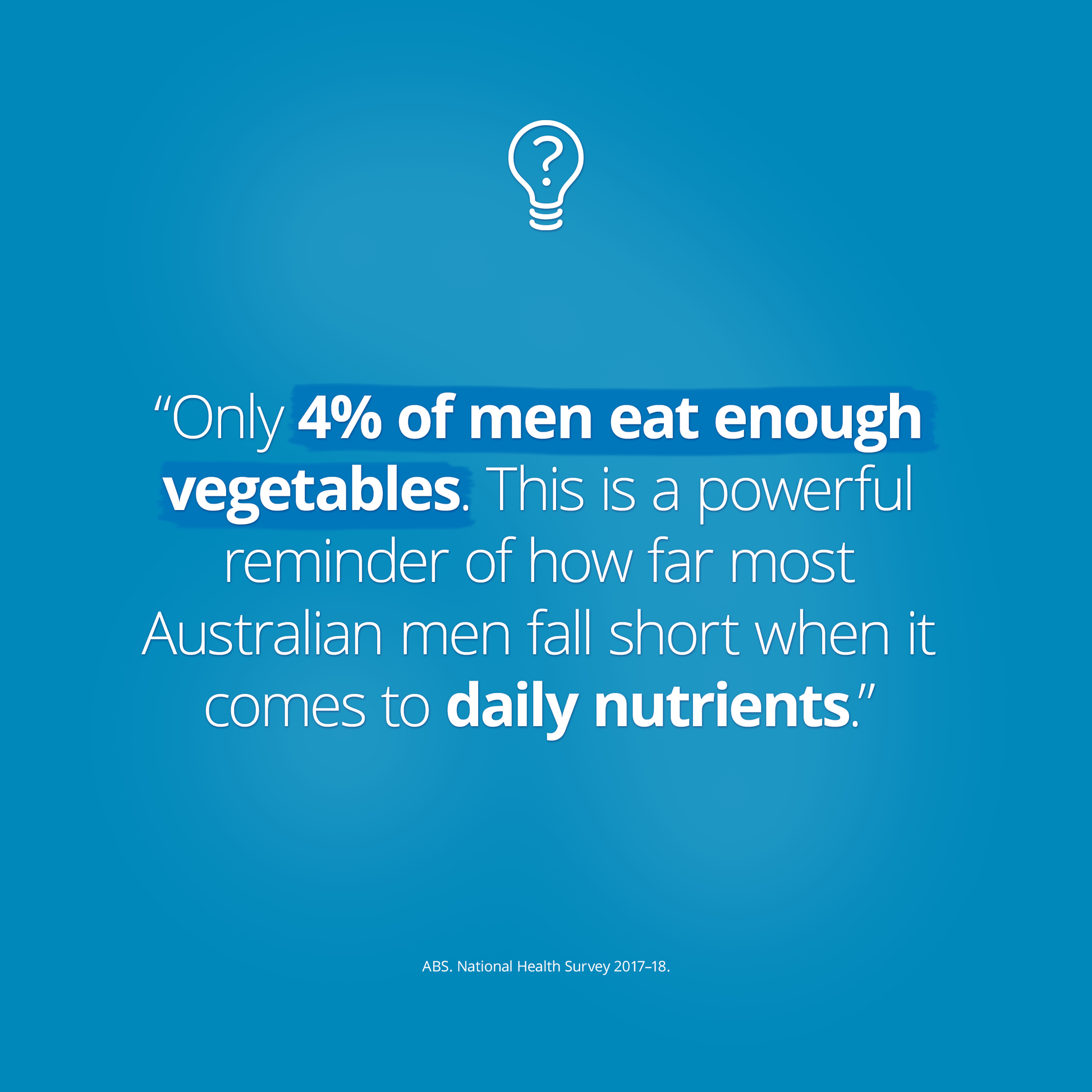 Blue background with health statistic stating only 4% of men eat enough vegetables. Highlights the importance of daily nutrients and how most Australian men fall short on essential nutrition. Text emphasizes vegetables and nutrient intake.
