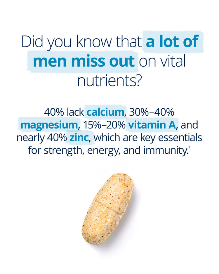 Health infographic highlighting that many men miss out on vital nutrients. Text states 40% lack calcium, 30–40% magnesium, 15–20% vitamin A, and nearly 40% zinc, which are essential for strength, energy, and immunity. Image includes a beige supplement tablet at the bottom.