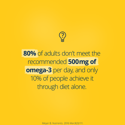 OmegaGenics High Strength EPA/DHA Fish Oil 240 Soft Capsules