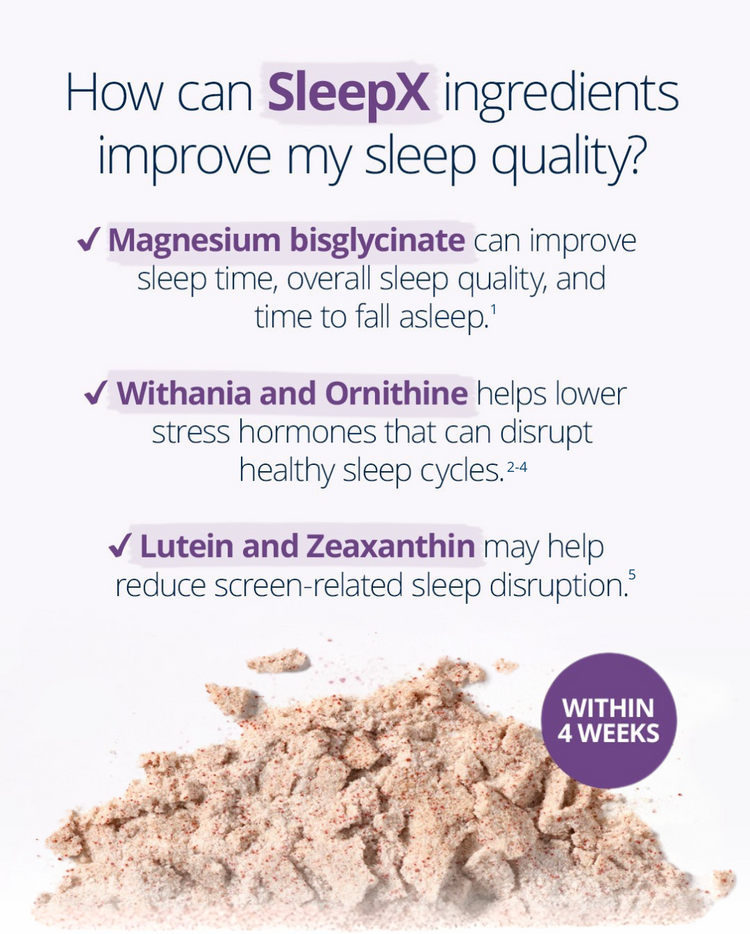 SleepX supplement ingredients including magnesium bisglycinate, Withania, Ornithine, lutein, and zeaxanthin support better sleep quality by improving sleep duration, reducing time to fall asleep, lowering stress hormones, and minimizing screen-related sleep disruption.