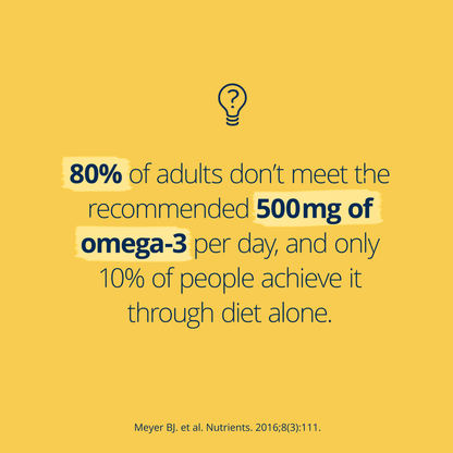 OmegaGenics High Strength EPA/DHA Fish Oil 120 Soft Capsules