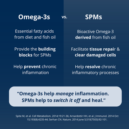 SPM Active 30 Soft Capsules